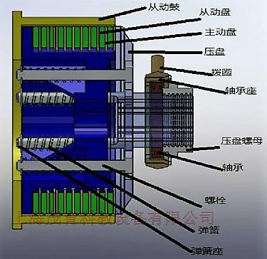 转向离合器解剖模型