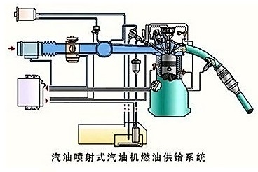 2)燃油分配管電噴發動機的汽油泵是由電機驅動的,所以也稱為電動汽油