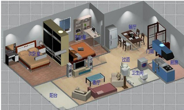 智能家居单元系统实训装置